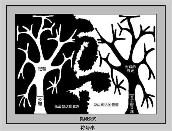 图18．TNT系统中各种符号串之间的关系