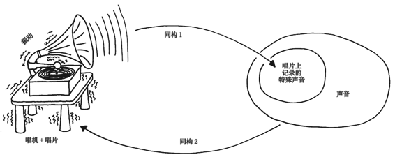 图20．哥德尔定理背后的原理的形象化表现