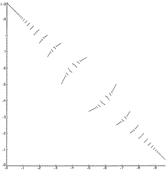 图32．函数INT(x)的图形