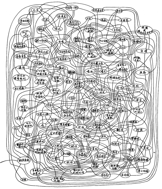 图70．作者的"语义网络"的一个片段