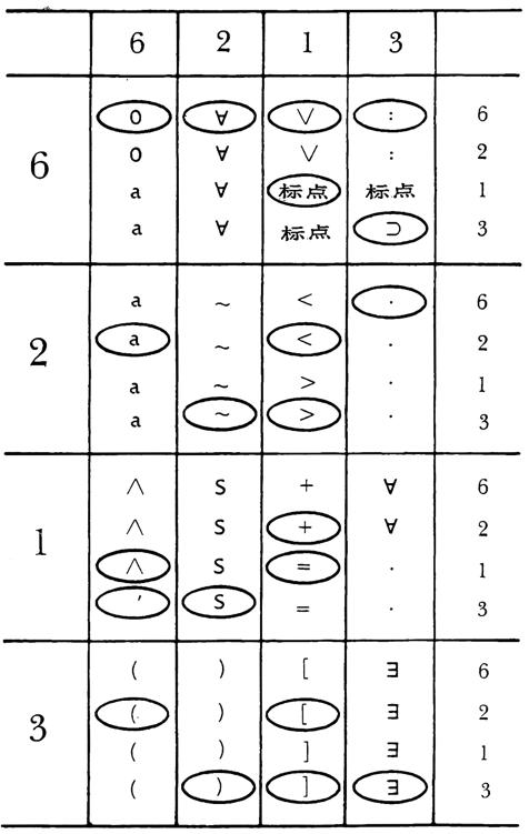 图100．哥德尔编码